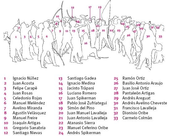 Relación de nombres
